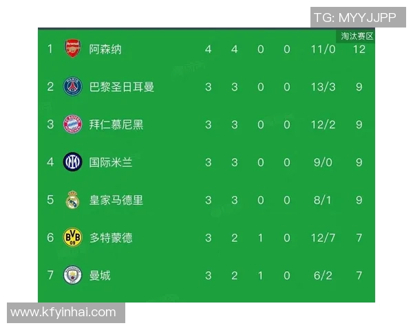 那不勒斯狂胜阿森纳四球绝杀瞬间引发全场沸腾数据深度解析